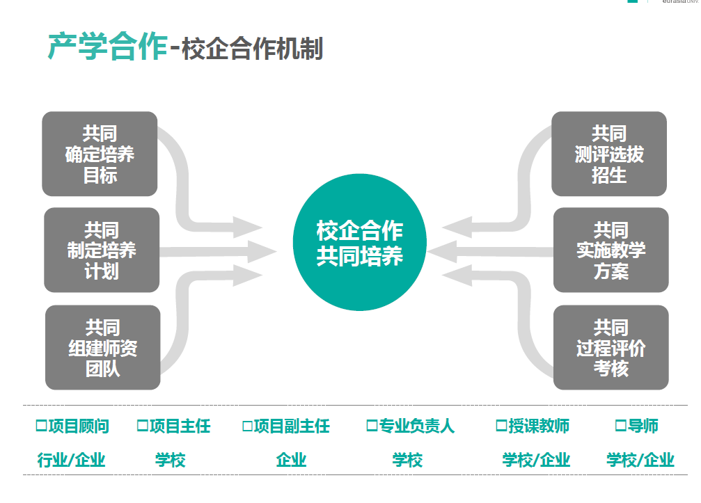 校企合作